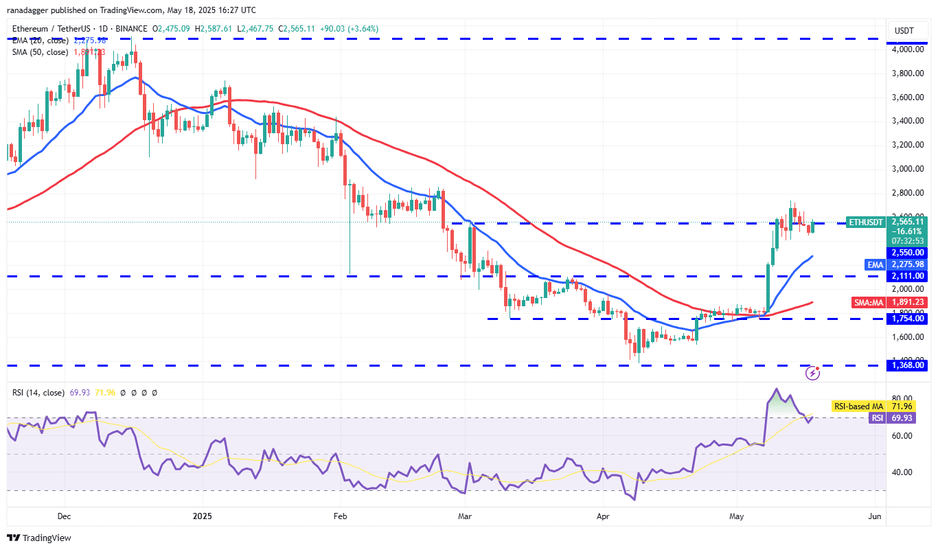 ETH/USDT daily chart. Source: Cointelegraph/TradingView