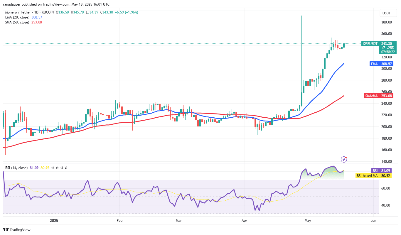 XMR/USDT daily chart. Source: Cointelegraph/TradingView