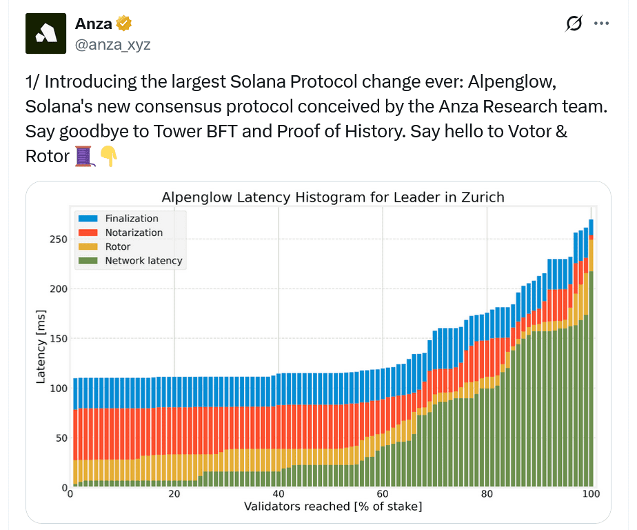 Source: Anza