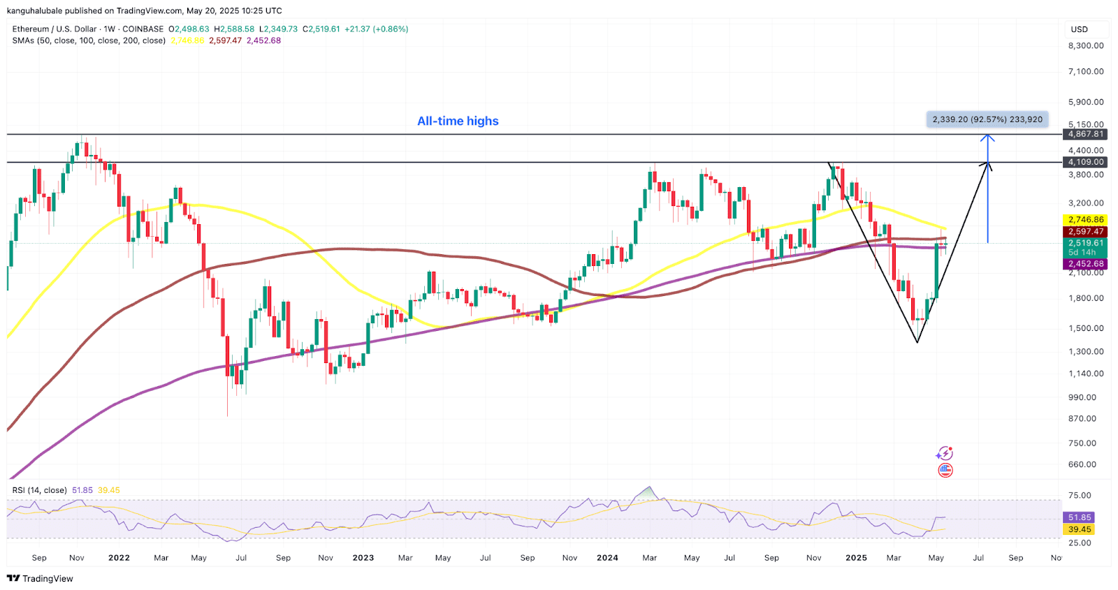 ETH/USD weekly chart. Source: Cointelegraph/TradingView