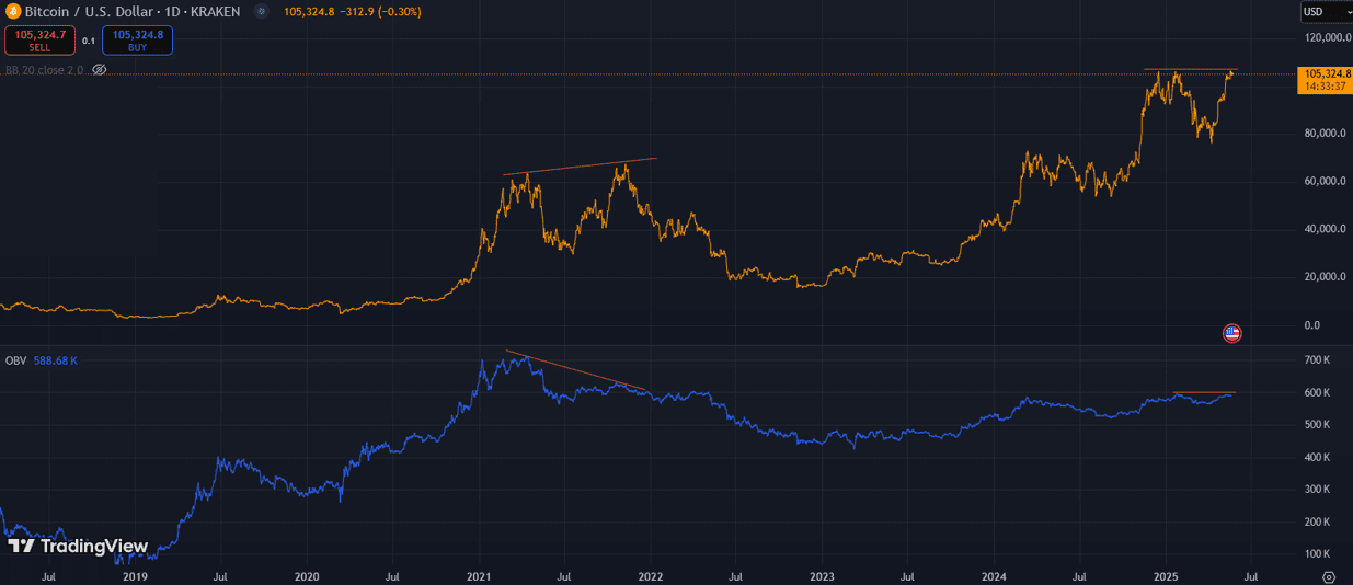 BTC/USD 1-day, OBV. Source: Marie Poteriaieva, TradingView