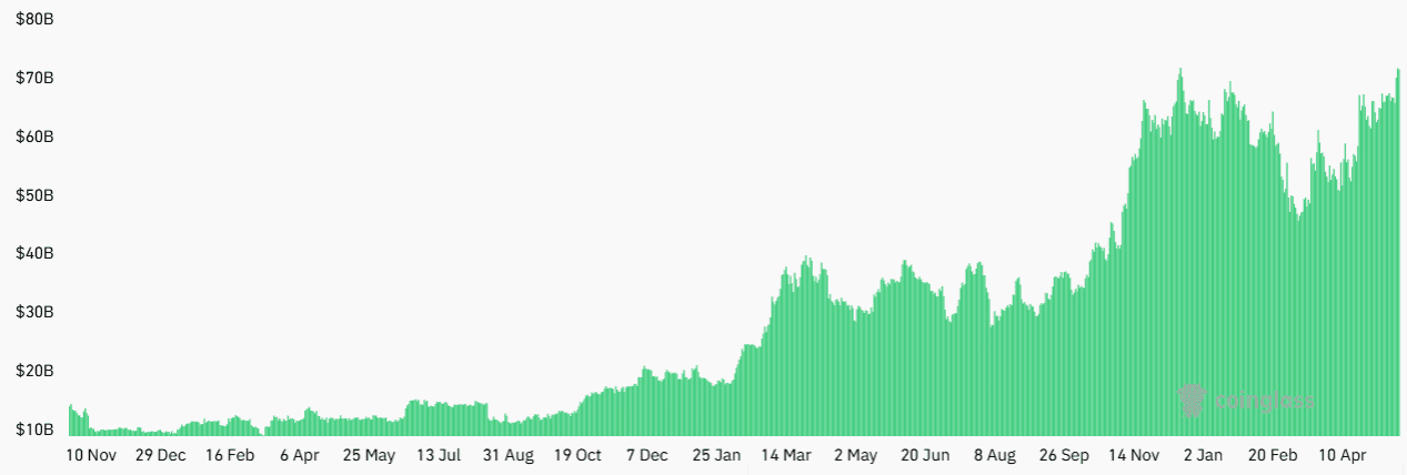 Bitcoin futures aggregate open interest, USD. Source: CoinGlass