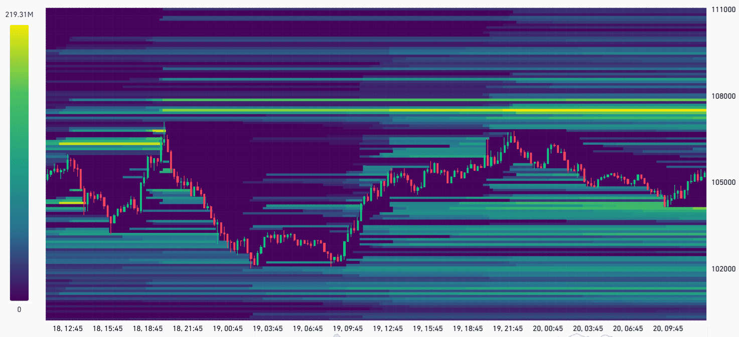 Bitcoin futures leverage heatmap, USD million. Source: CoinGlass