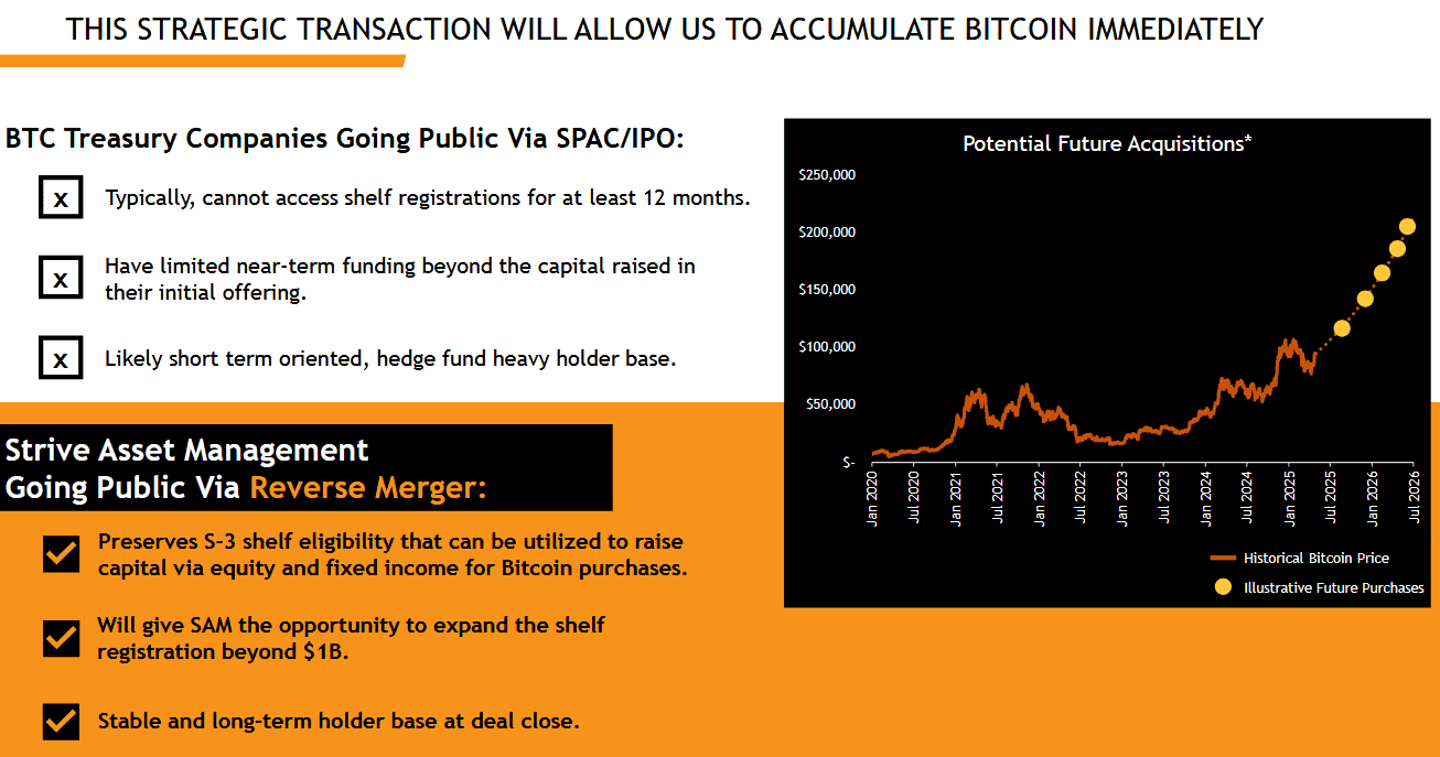 Advantages of going public via a reverse merger compared with a SPAC merger. Source: Strive