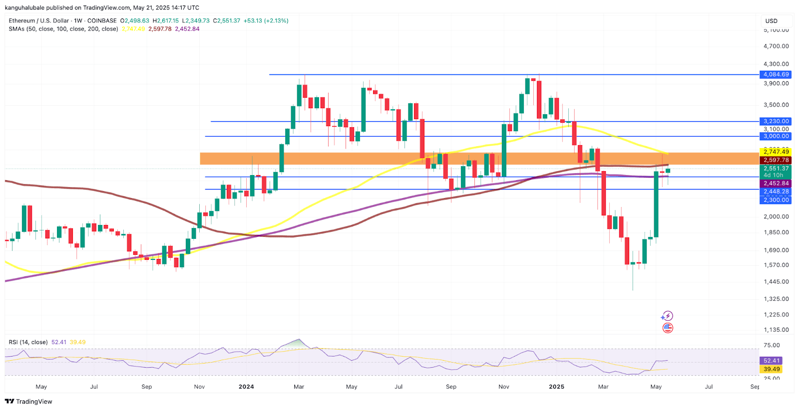 ETH/USD weekly chart. Source: Cointelegraph/TradingView