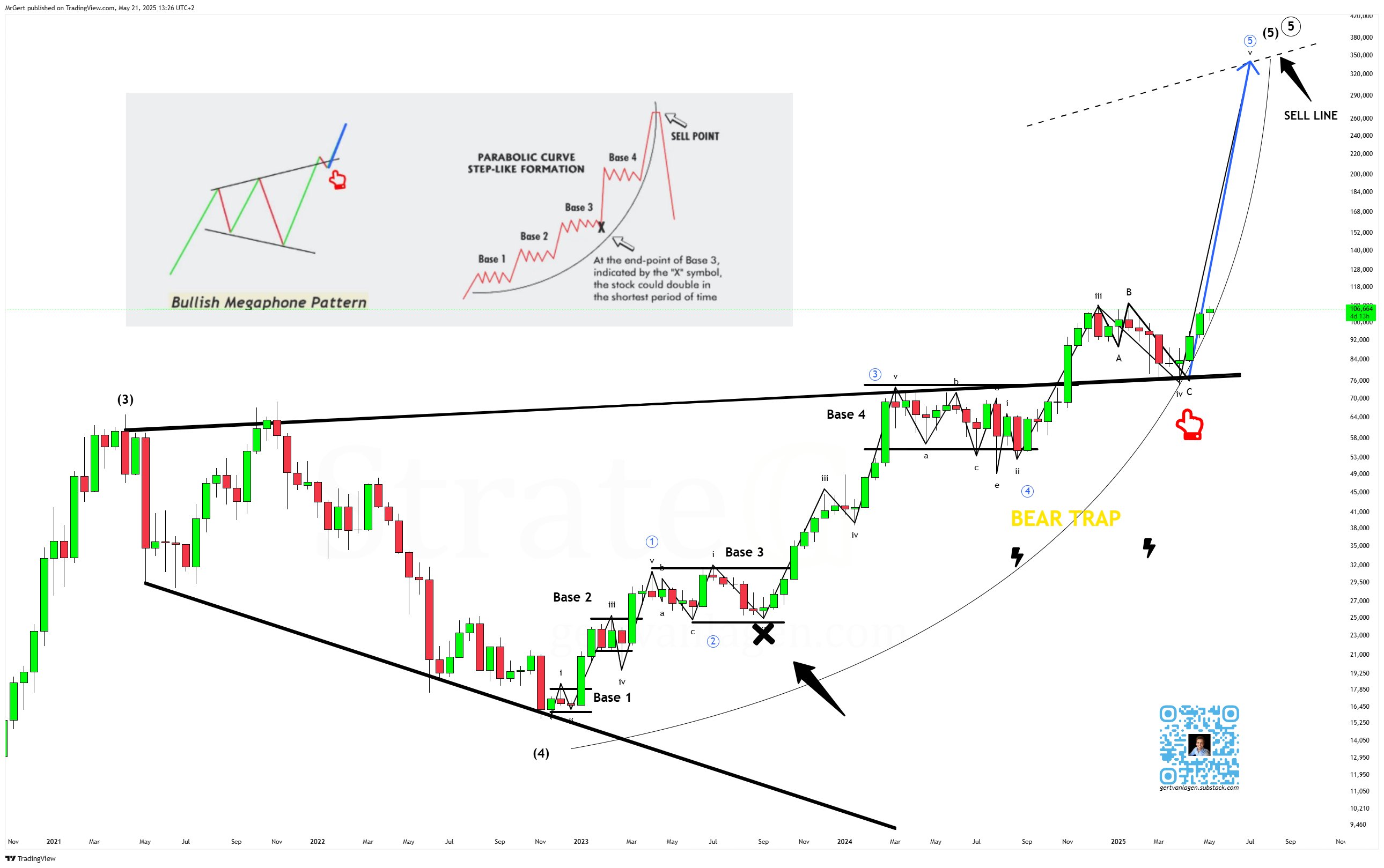 Bitcoin’s megaphone pattern. Source: X.com