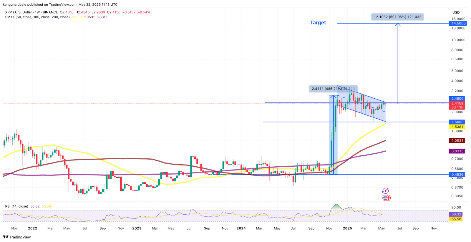 XRP/USD weekly chart featuring bull flag pattern. Source: Cointelegraph/TradingView