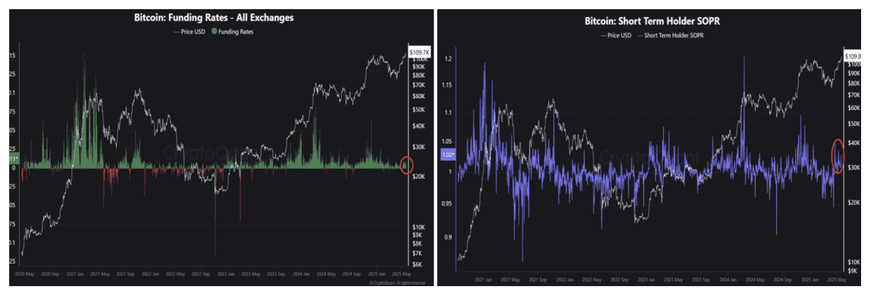 Bitcoin funding rates and STH SOPR. Source: CryptoQuant