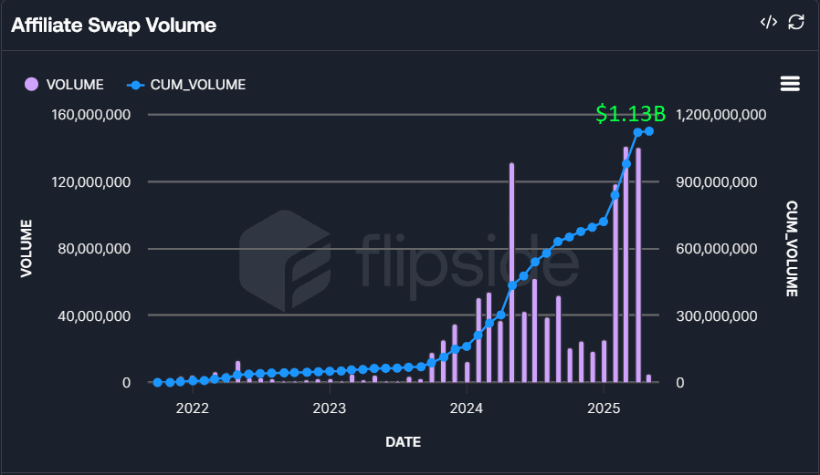 Source: THORWallet