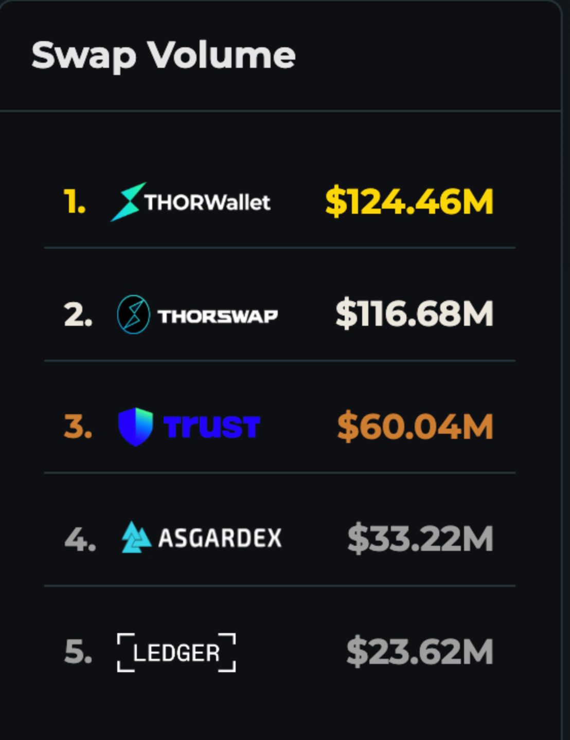 Cryptocurrencies, Wallet, Tokens, Web3 Source: Thorchain.net
