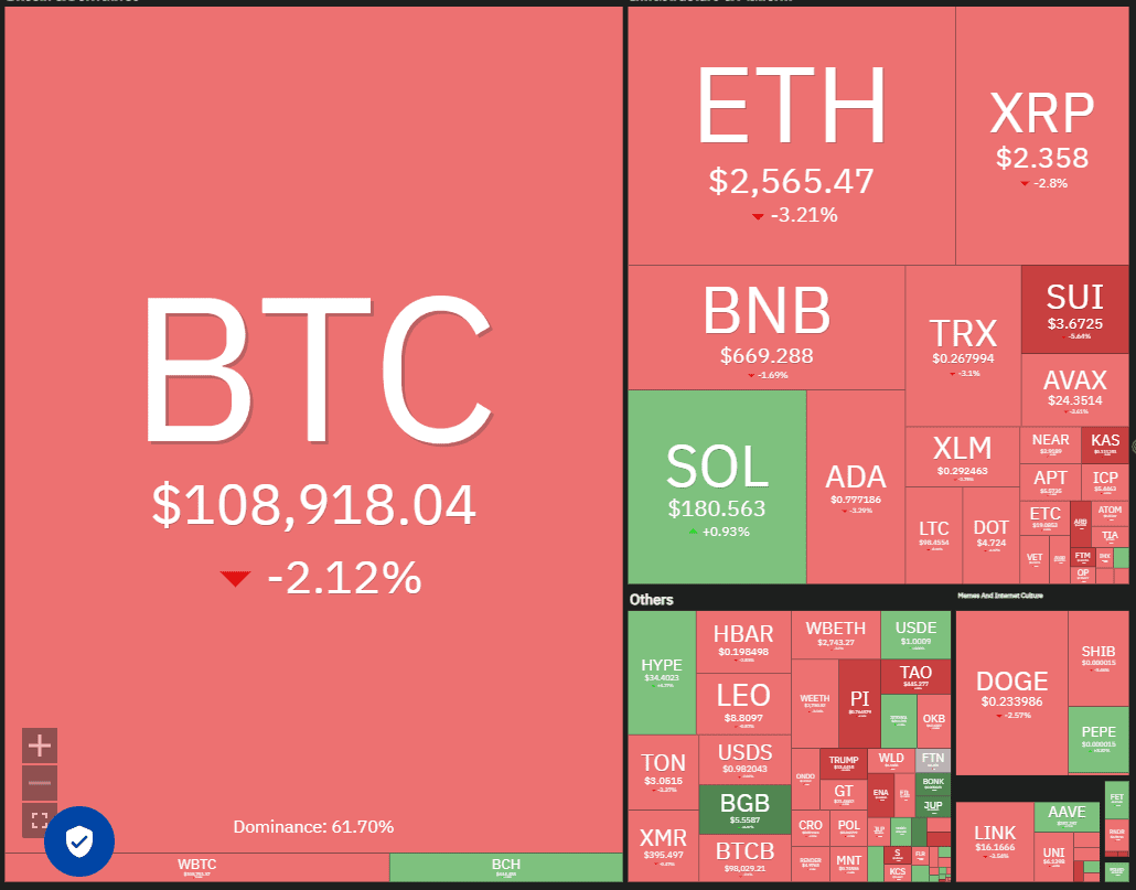 Crypto market data daily view. Source: Coin360