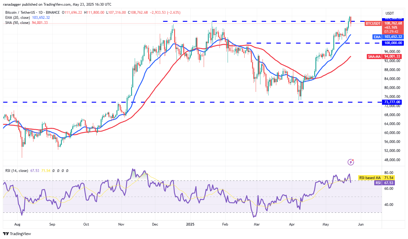 BTC/USDT daily chart. Source: Cointelegraph/TradingView