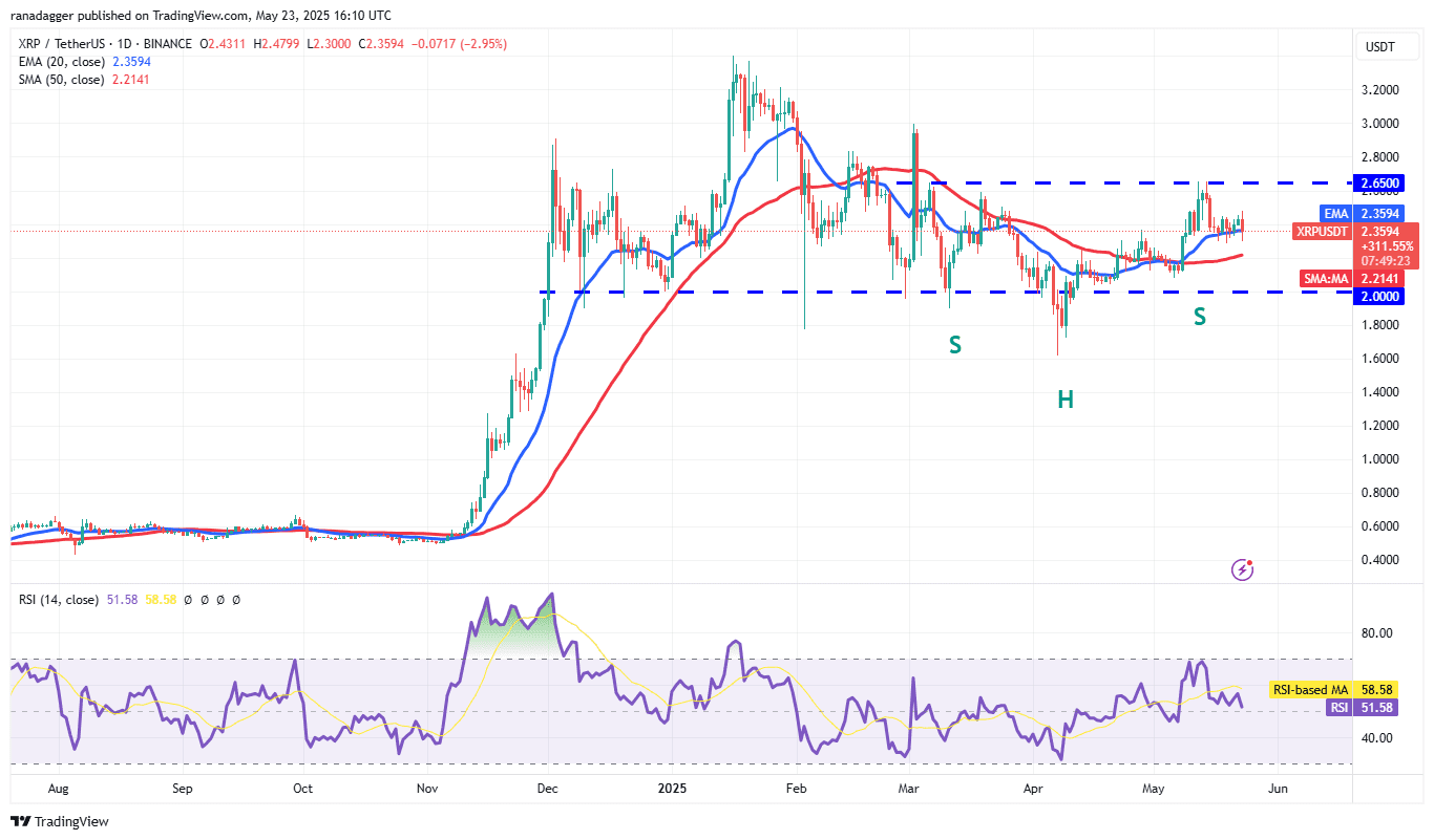 XRP/USDT daily chart. Source: Cointelegraph/TradingView