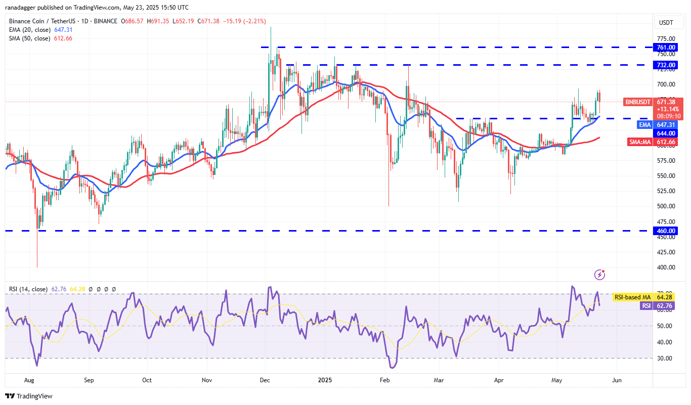 BNB/USDT daily chart. Source: Cointelegraph/TradingView