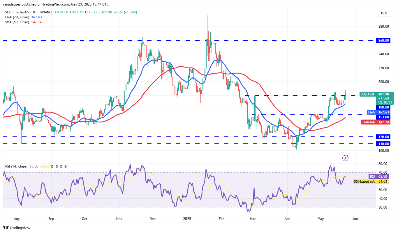 SOL/USDT daily chart. Source: Cointelegraph/TradingView