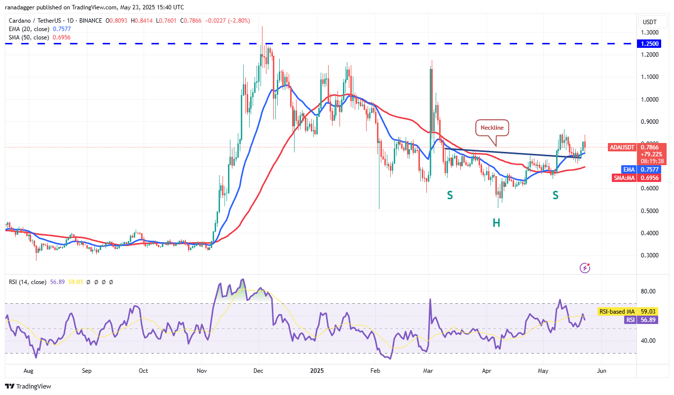 ADA/USDT daily chart. Source: Cointelegraph/TradingView