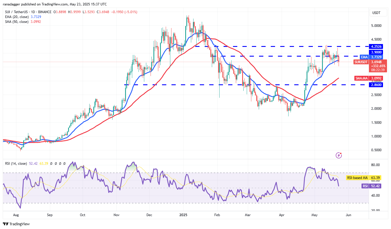 SUI/USDT daily chart. Source: Cointelegraph/TradingView