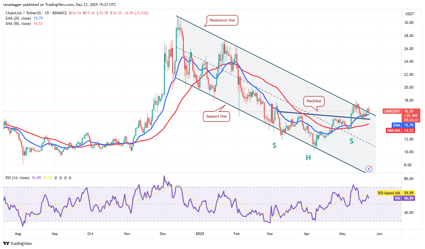 LINK/USDT daily chart. Source: Cointelegraph/TradingView