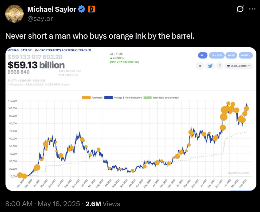 Source: Michael Saylor Source: Michael Saylor