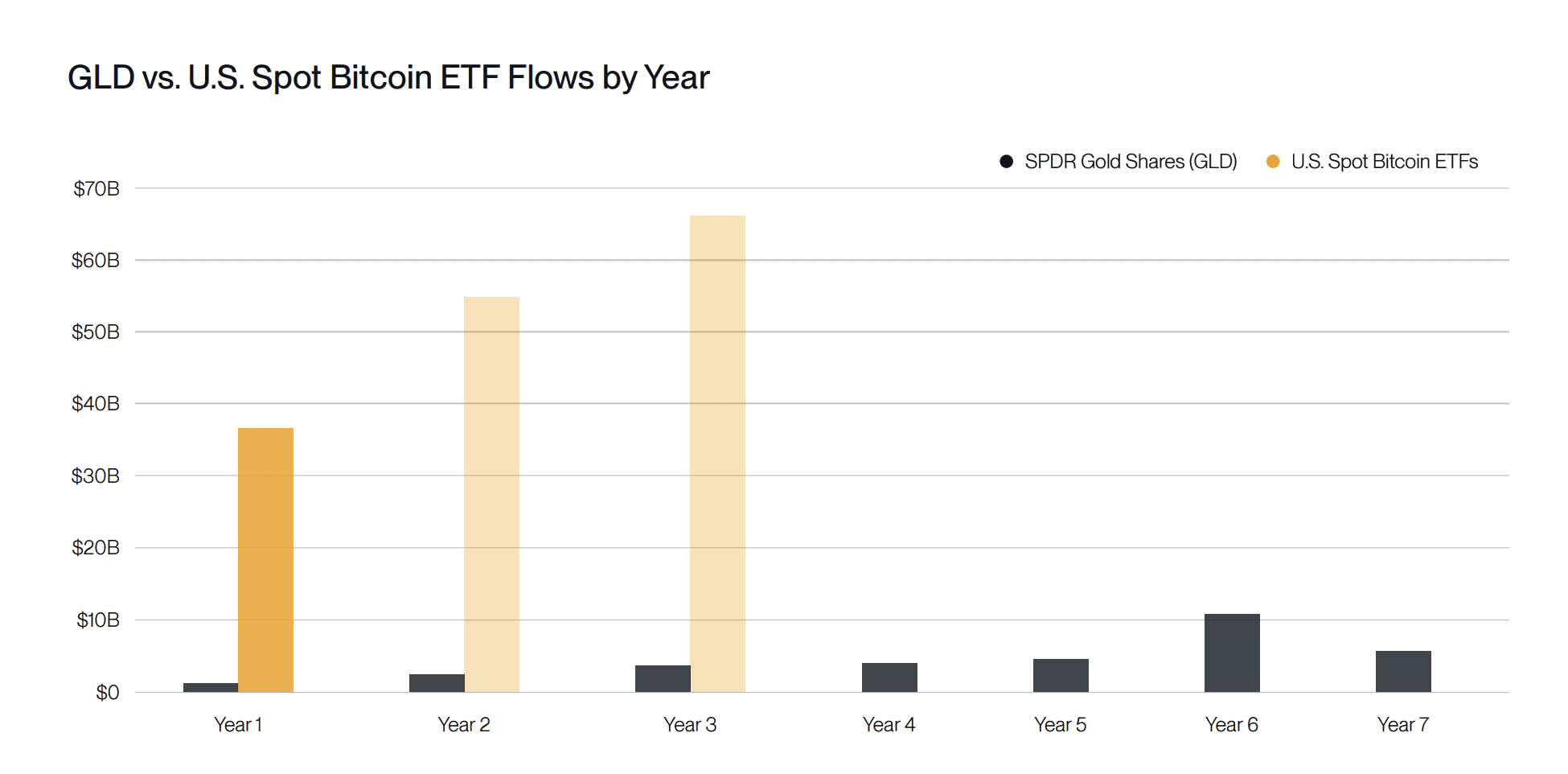 Spot Bitcoin and gold ETFs forecast projections. Source: Bitwise