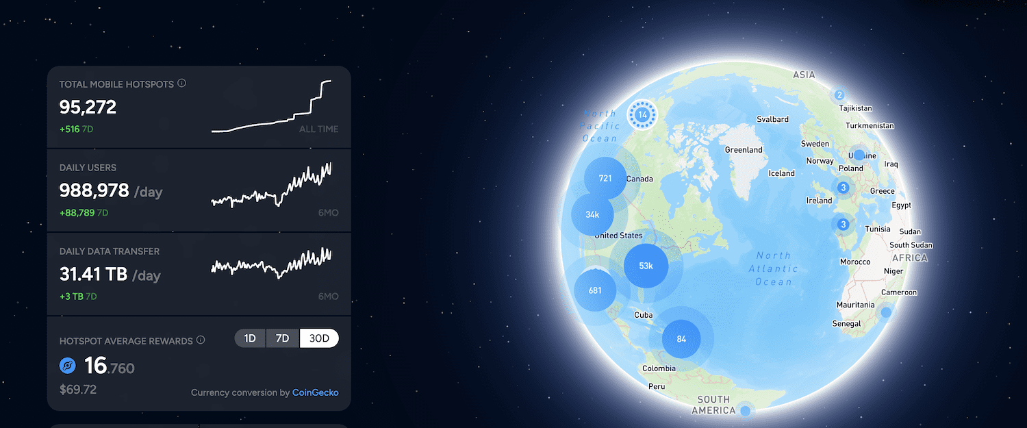 Decentralization, DePIN. An overview of the Helium Network’s mobile hotspots around the world.