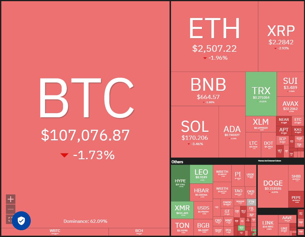 Crypto market data daily view. Source: Coin360