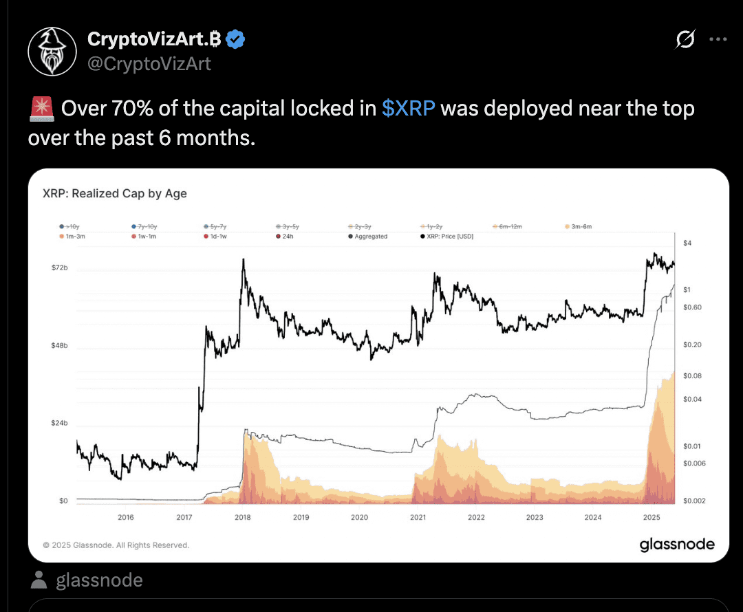 Source: @CryptoVizArt