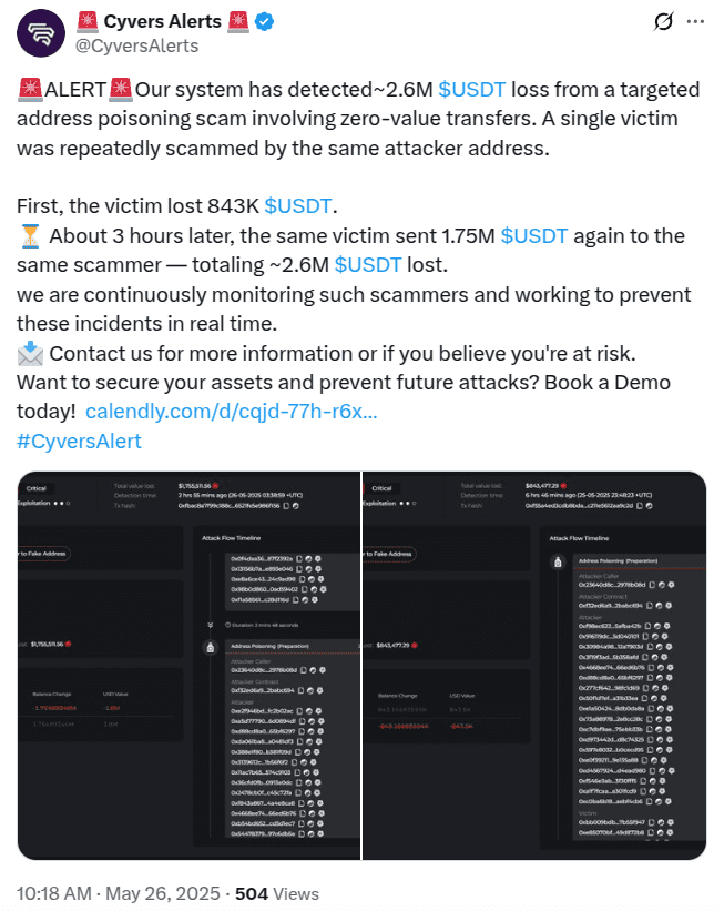 Phishing, Hackers, Cybercrime, Crimes, Scams, Hacks - Source: Cyvers Alert