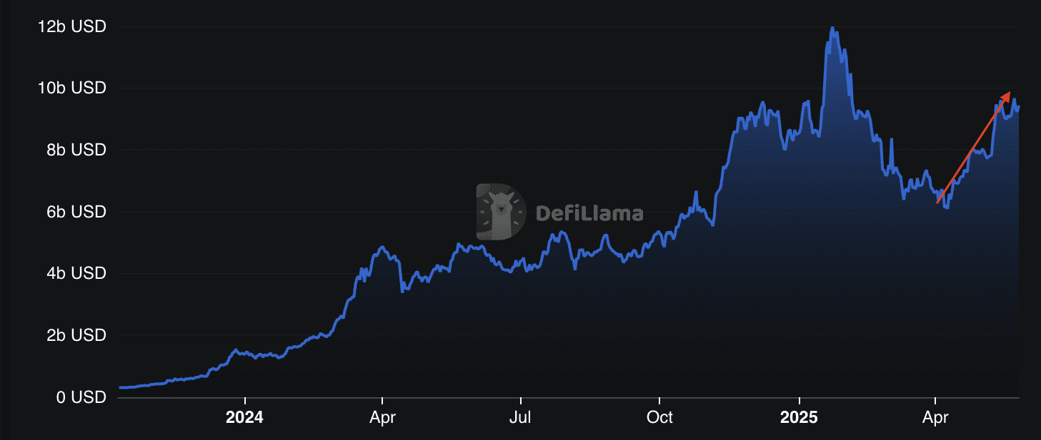Solana (SOL) Price Prediction: Can Network Activity Drive SOL to $300?