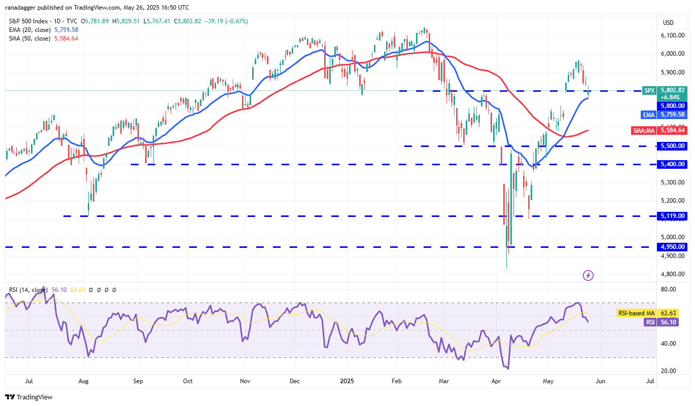 SPX daily chart. Source: Cointelegraph/TradingView