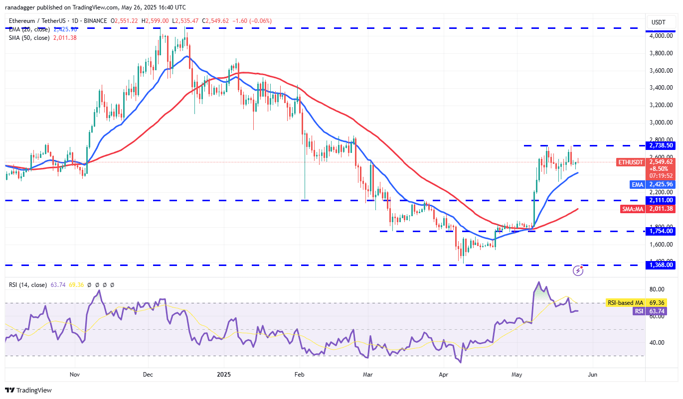 ETH/USDT daily chart. Source: Cointelegraph/TradingView