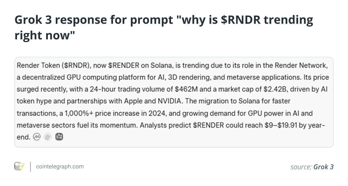 Grok 3 response for _why is $RNDR trending right now Grok 3 response for _why is $RNDR trending right now
