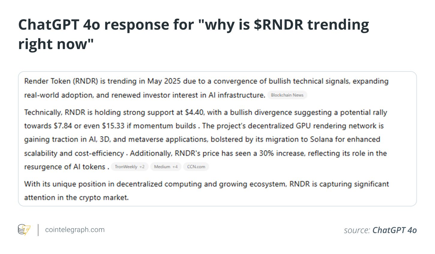 ChatGPT 4o response for _why is $RNDR trending right now ChatGPT 4o response for _why is $RNDR trending right now