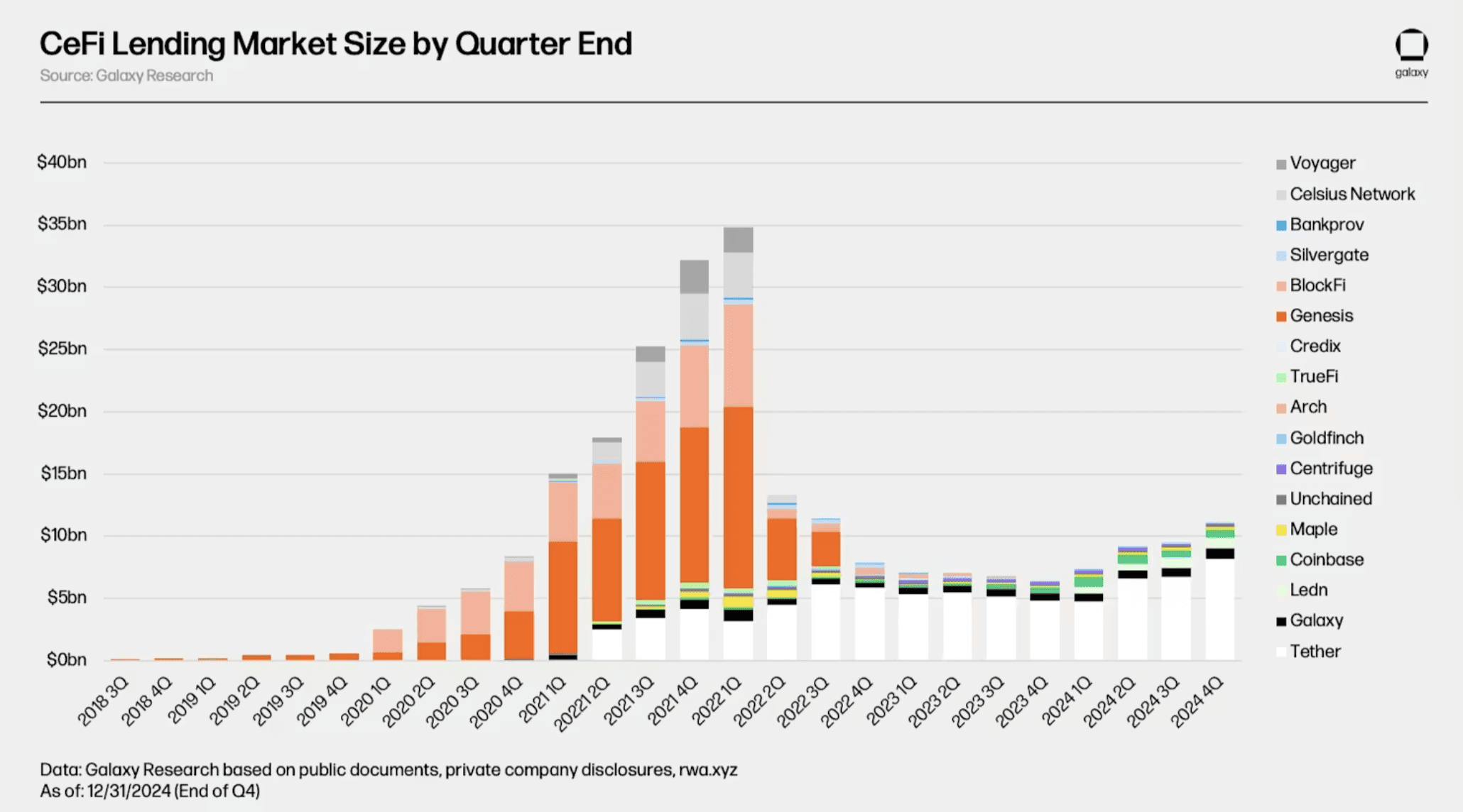 Cantor Fitzgerald Enters Bitcoin-Backed Lending with FalconX and Maple Finance: A Deep Dive