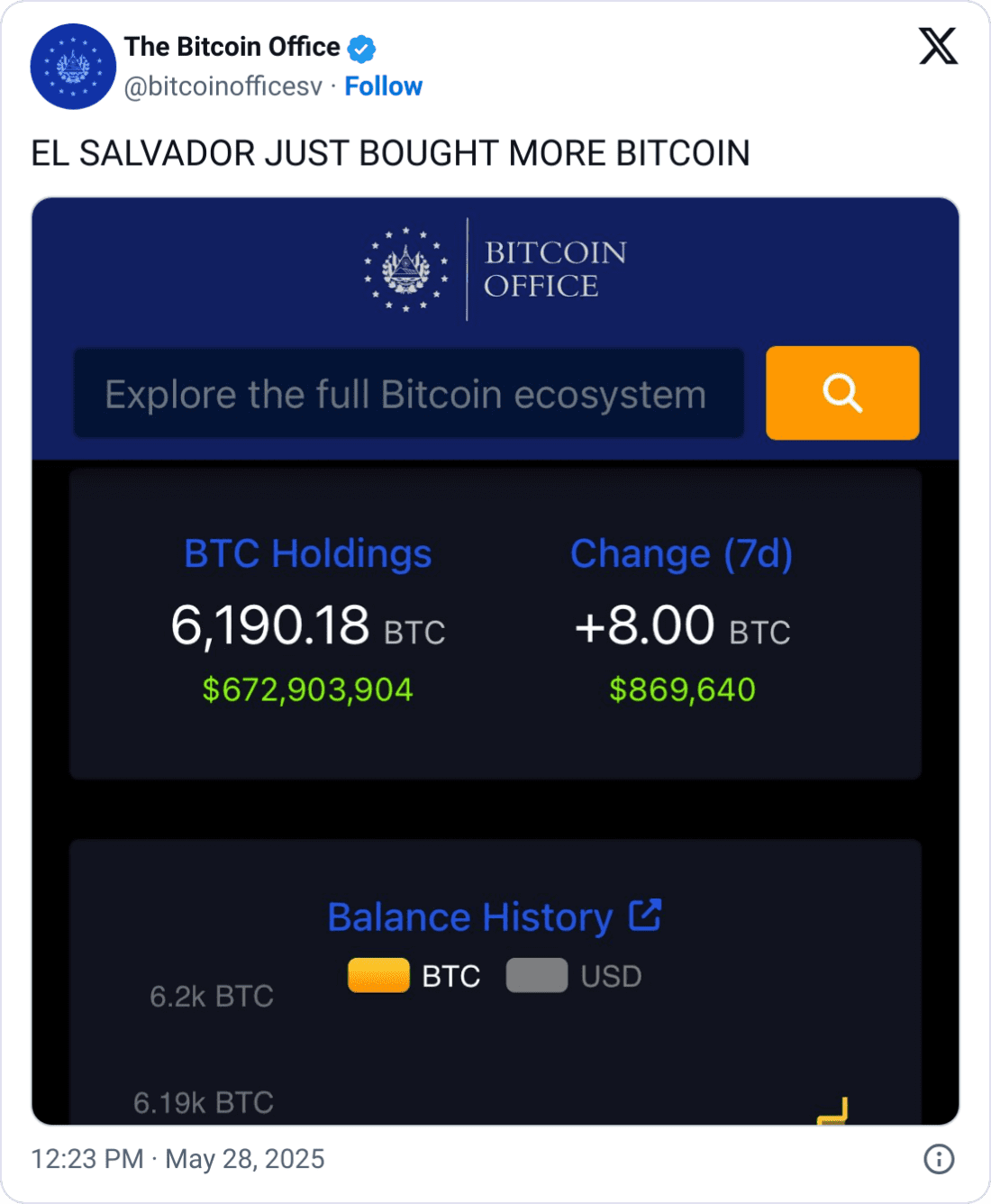 Source: The Bitcoin Office