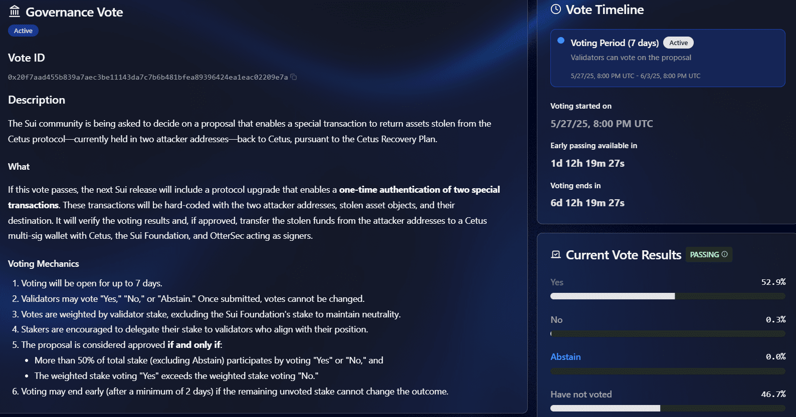 Sui community votes for frozen Cetus funds. Source: Sui