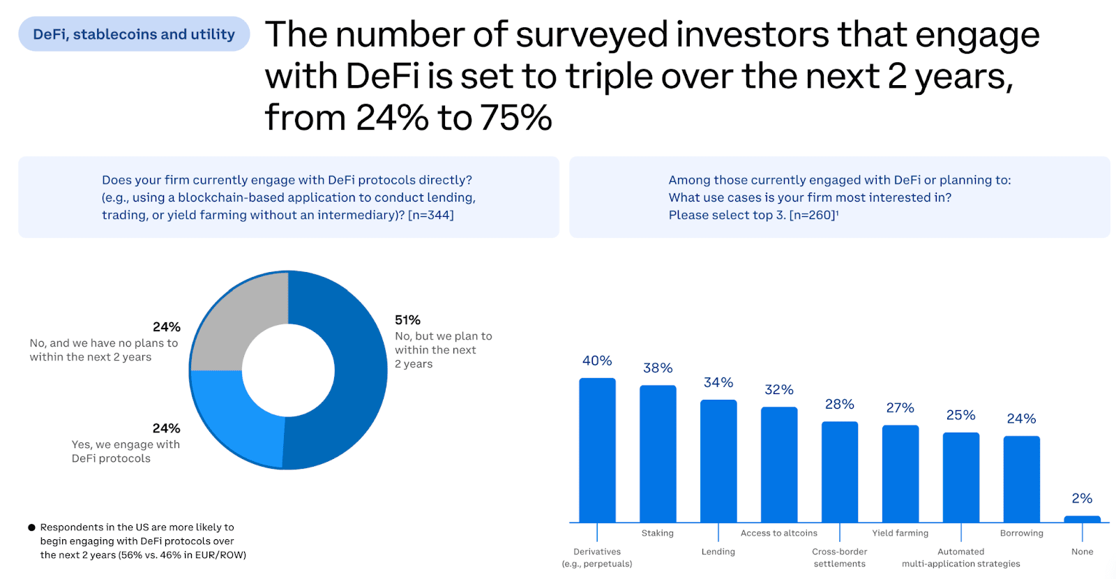 2025 Institutional Investor Digital Assets Survey. Source: EY-Parthenon