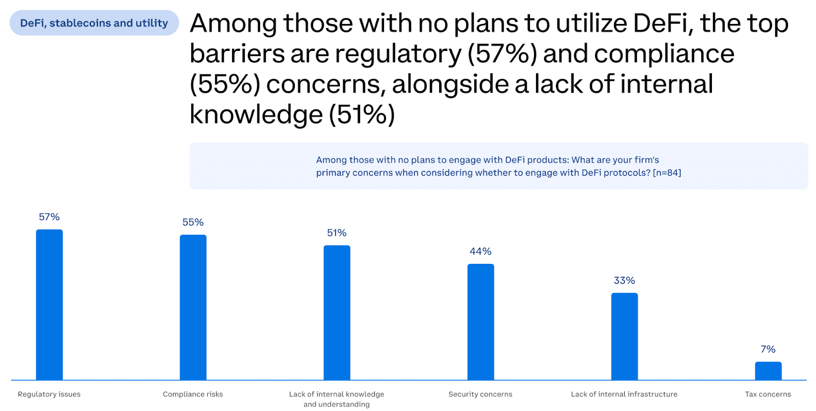 2025 Institutional Investor Digital Assets Survey. Source: EY-Parthenon
