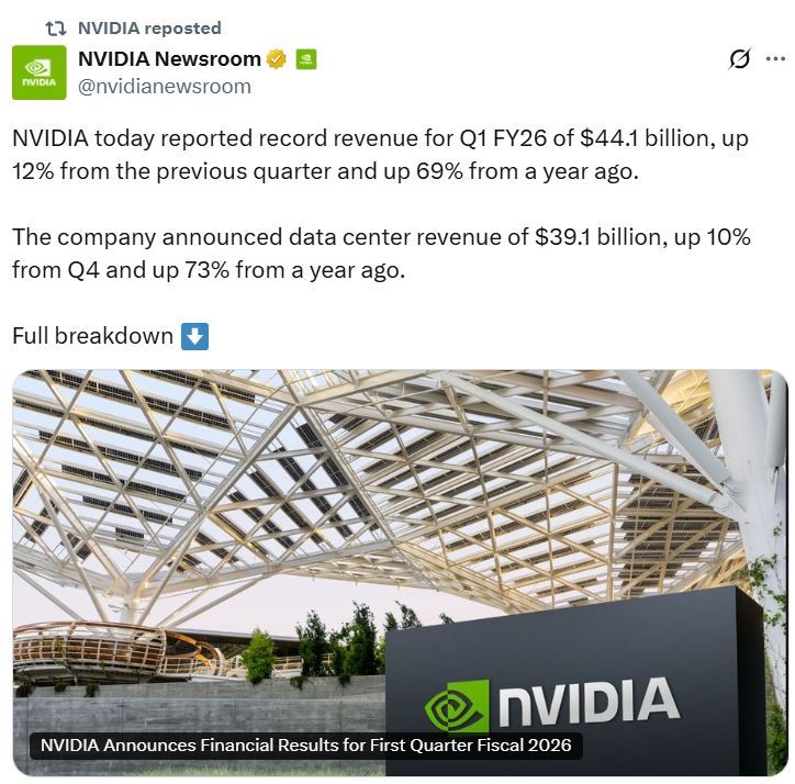 Nvidia’s Q1: Revenue Surges, AI Chip Restrictions Bite – Crypto Market Impact?
