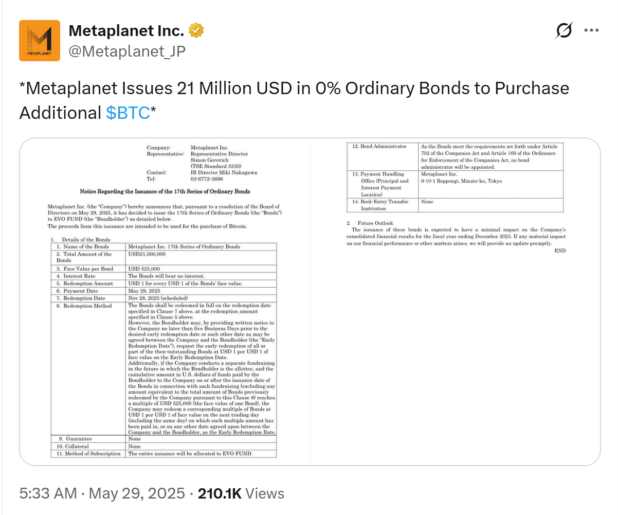 Metaplanet Doubles Down: $21M Bond Issue Fuels Further Bitcoin Acquisition