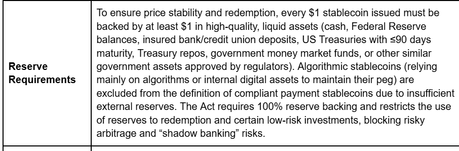 GENIUS Act reserve requirements. Source: Foresight Ventures