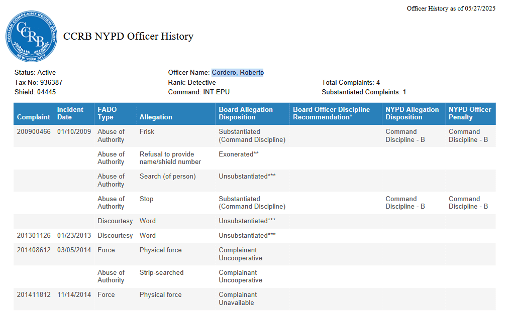 List of complaints filed against Roberto Cordero since 2009. Source: CCRB NYPD’s Member of Service Histories