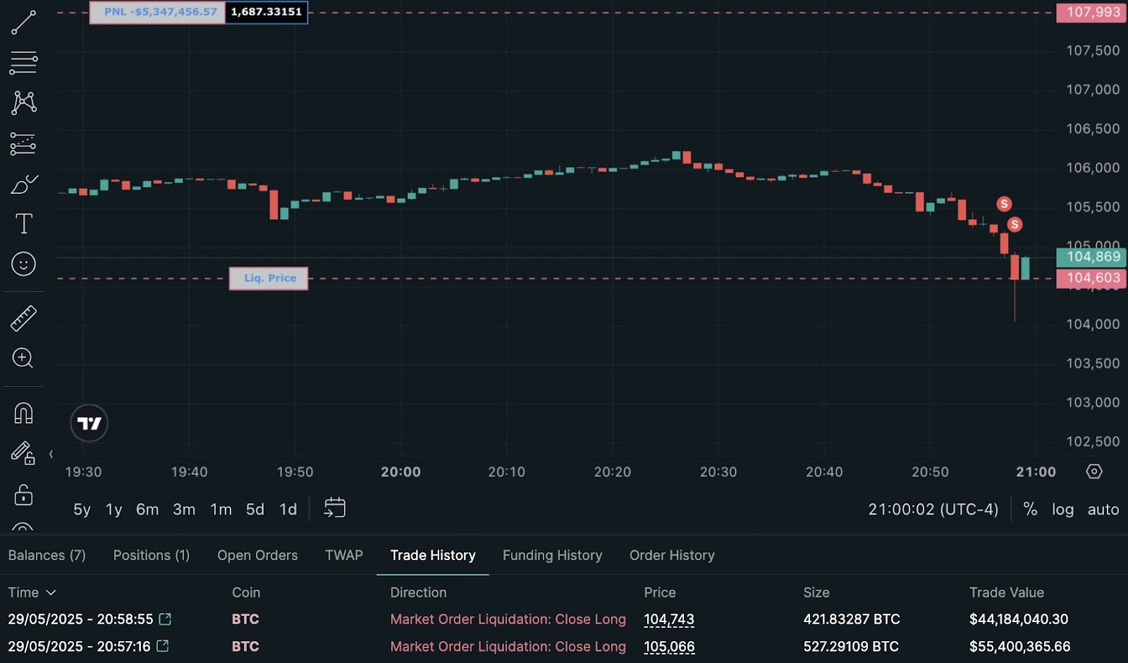 James Wynn liquidation transactions. Source: Arkham Intelligence