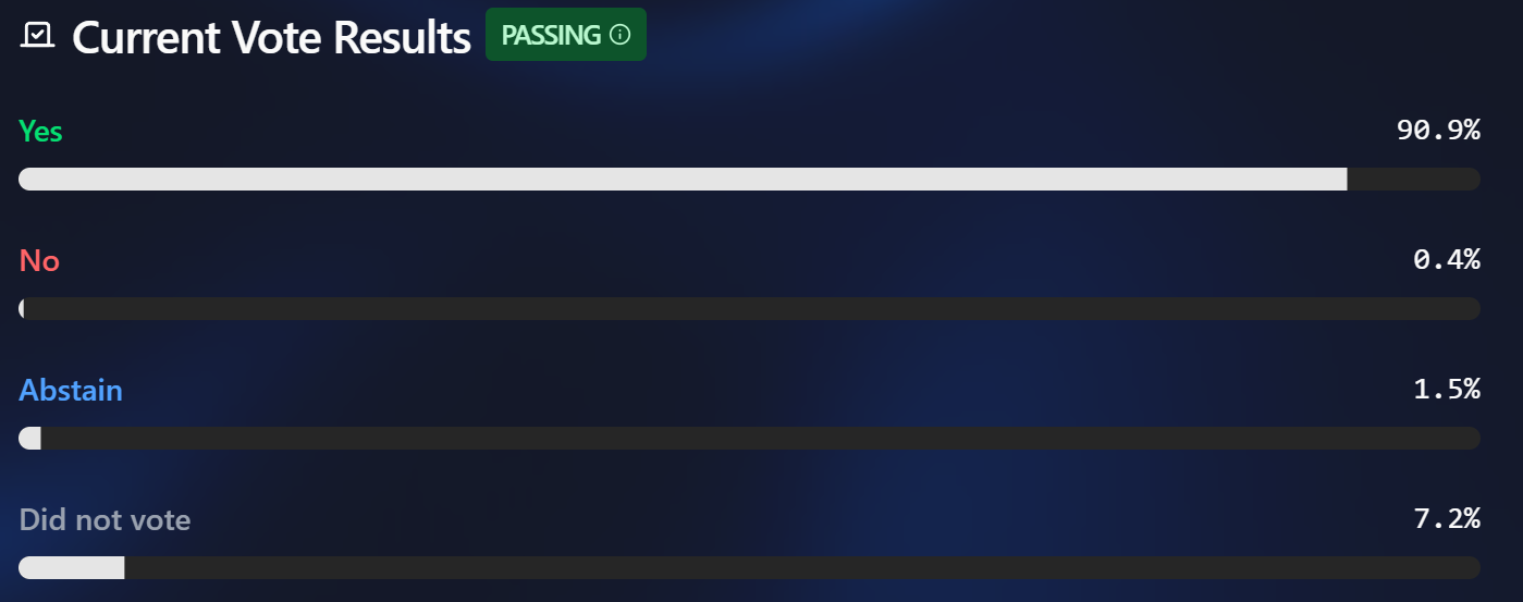 Sui community votes for frozen Cetus funds. Source: Sui
