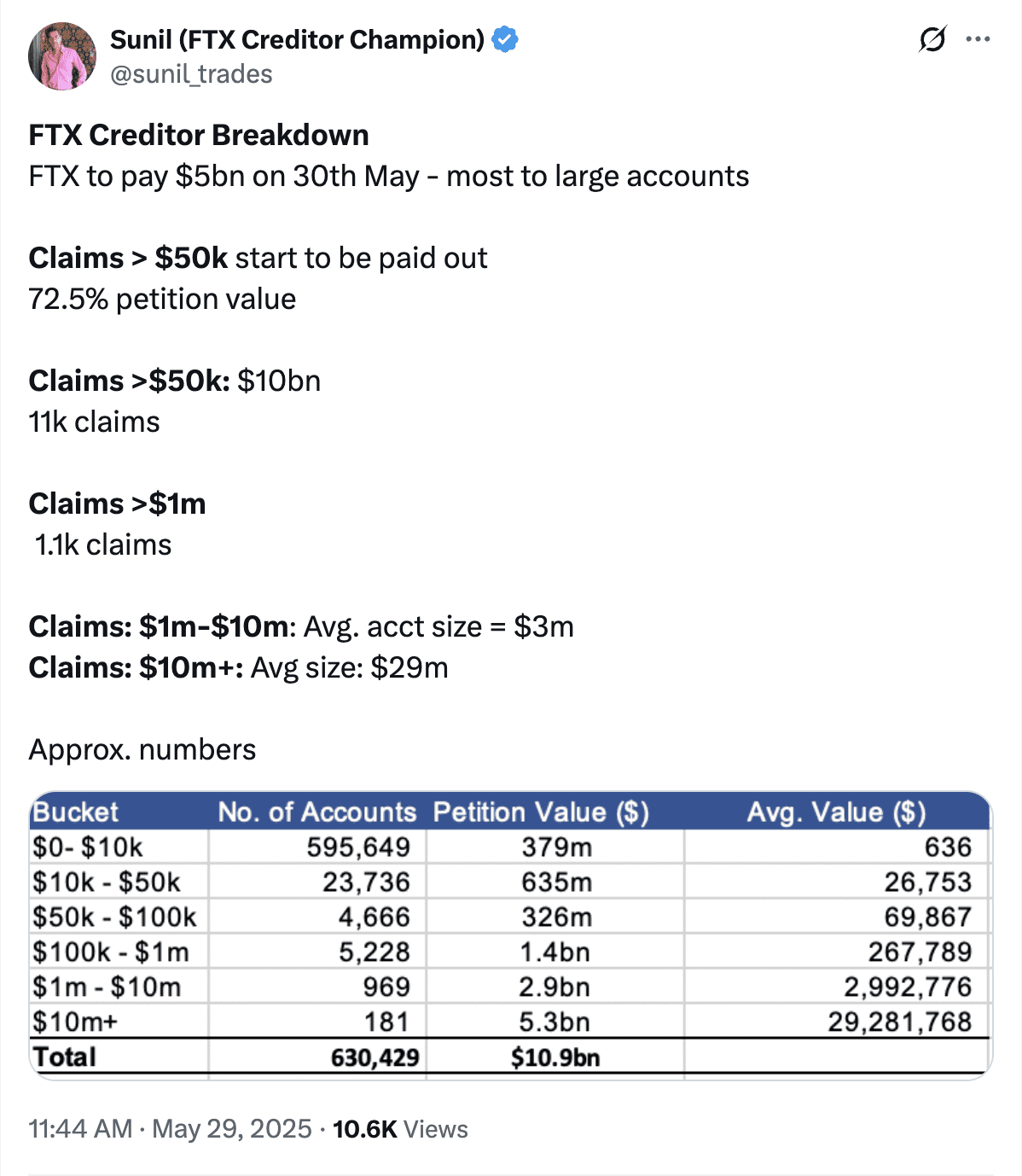 Bankruptcy, FTX. Source: Sunil Kavuri