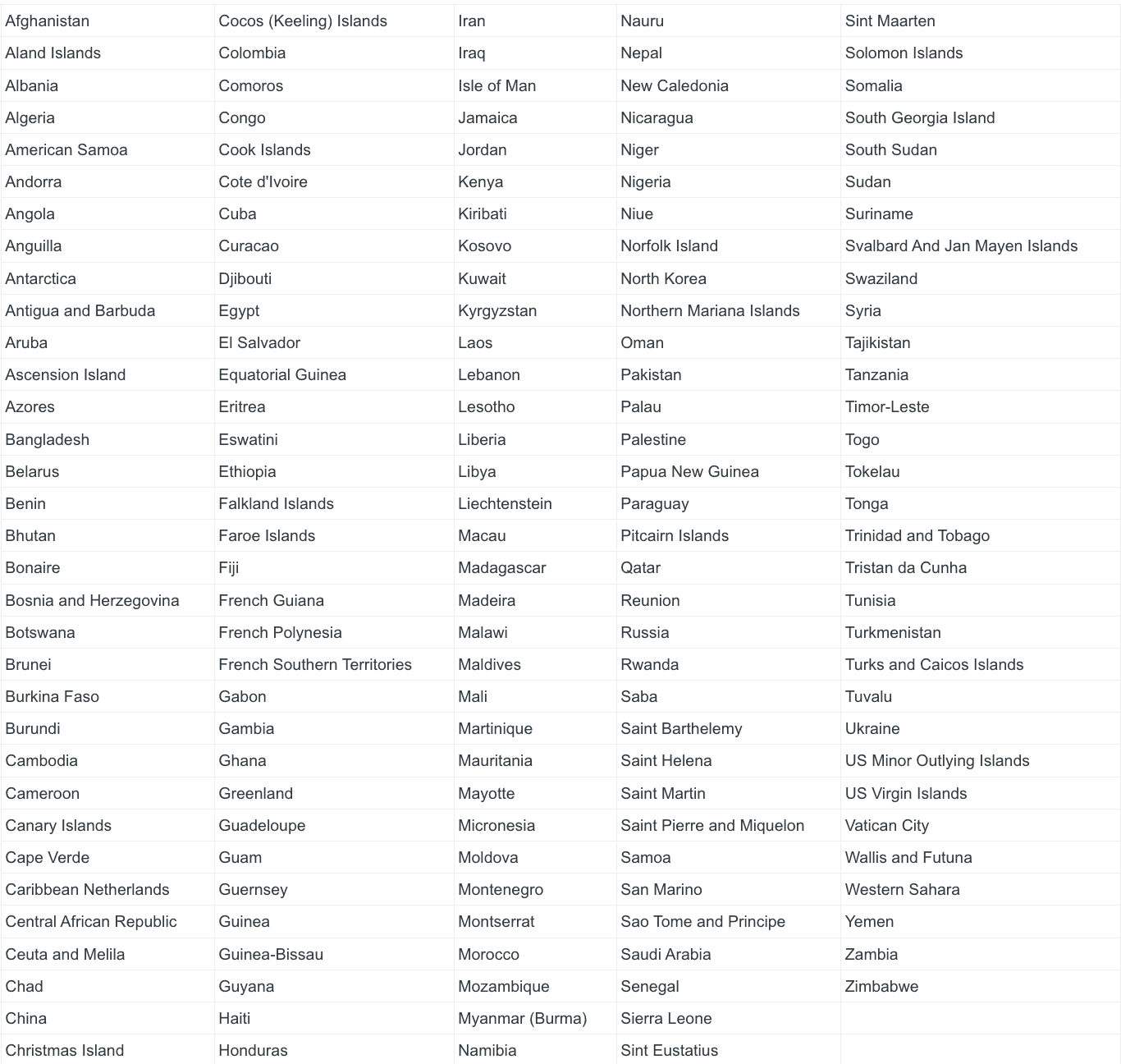 Bankruptcy, FTX, List of countries ineligible for FTX creditor reimbursements. Source: FTX