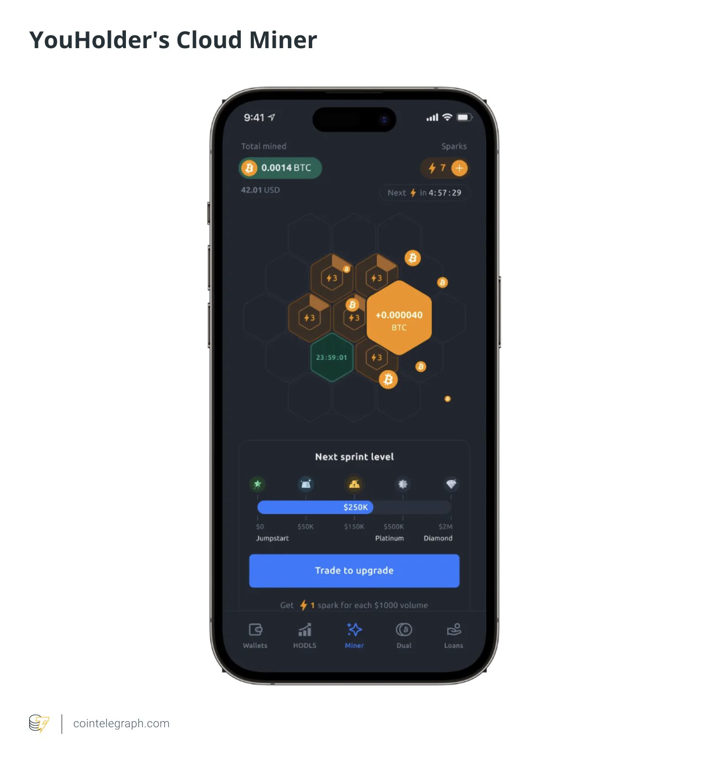 YouHolder's Cloud Miner - Mining crypto on mobile
