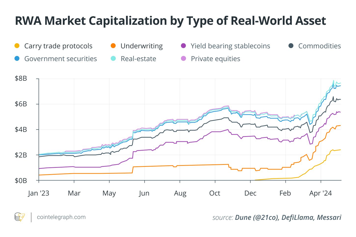 The Rise of Tokenized Real-World Assets: Why RWAs Are Soaring