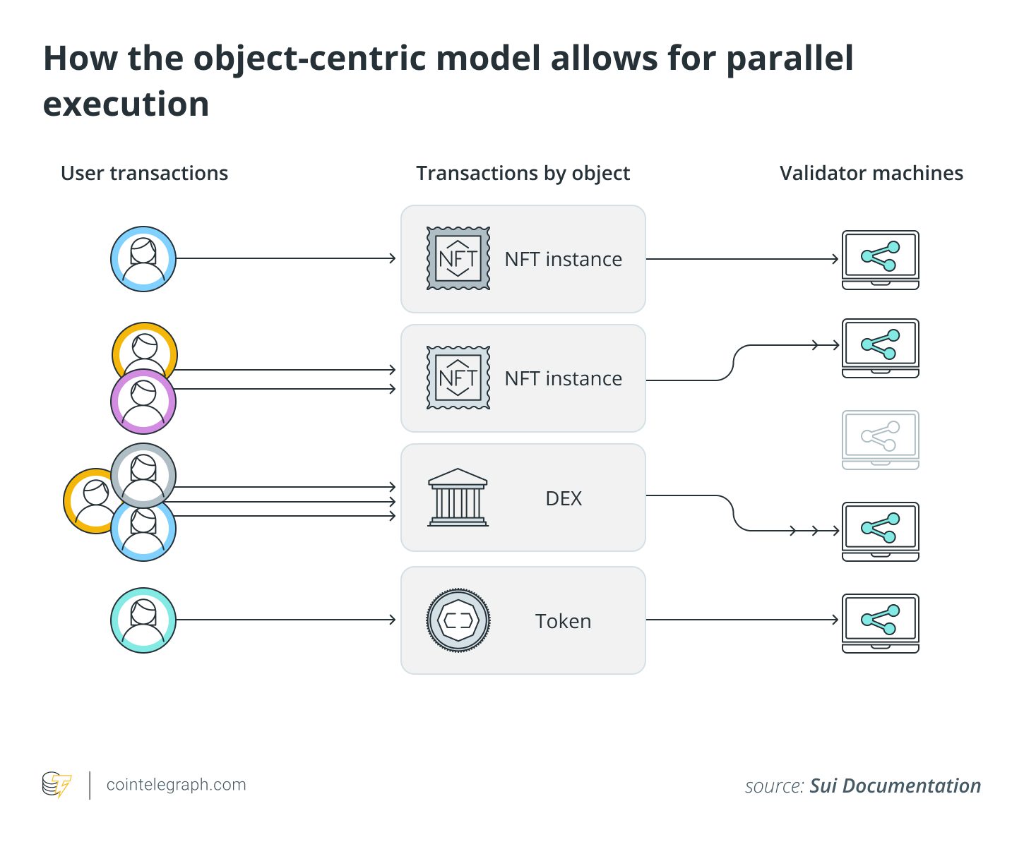 Database Sharding