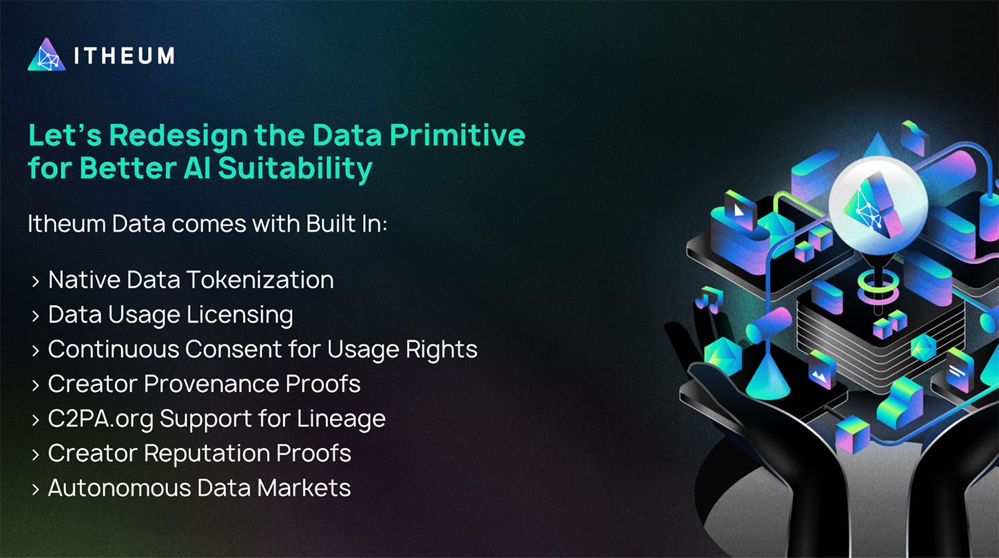Itheum Data. Source: Itheum